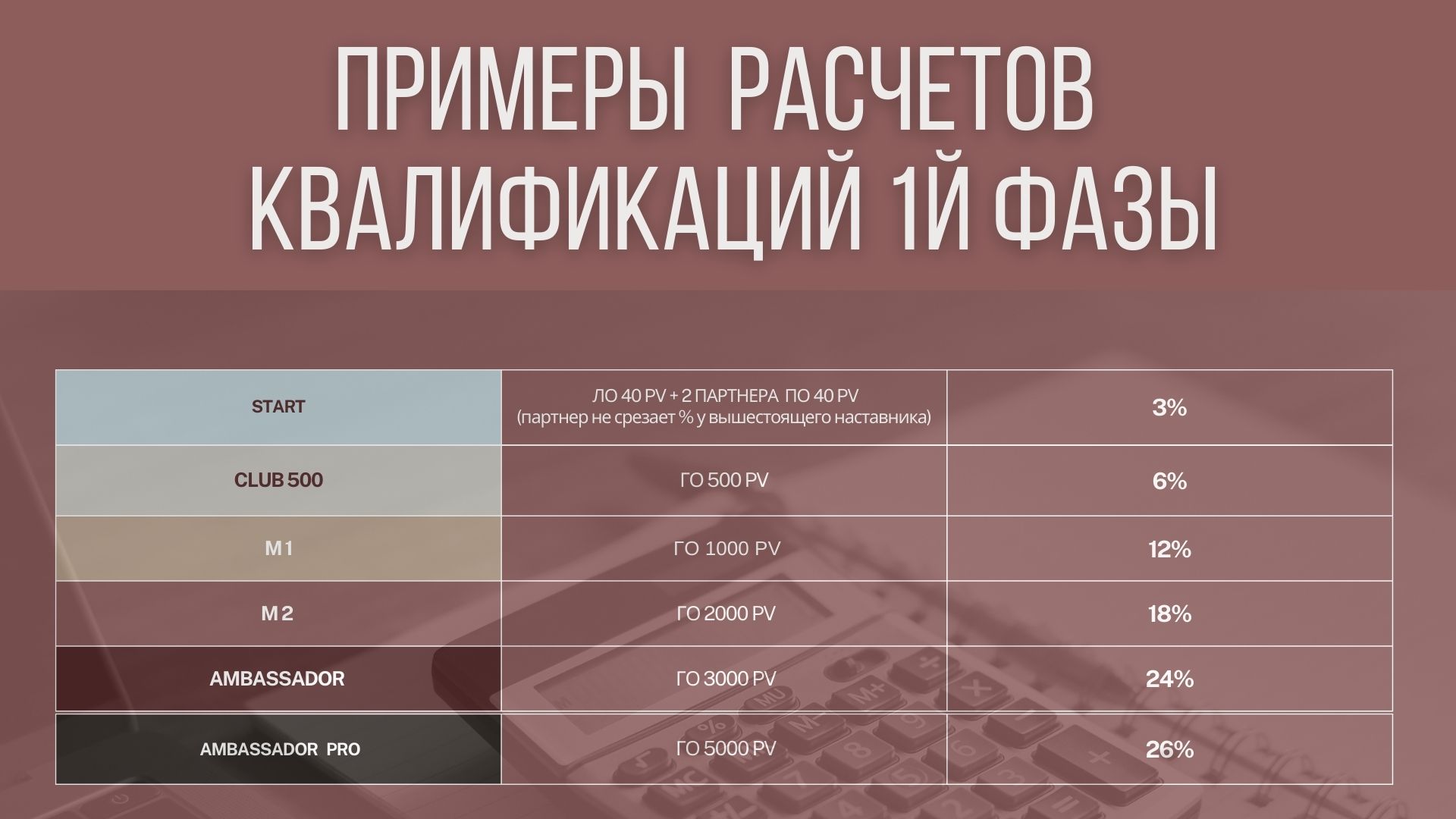 Пример расчета квалификации 2